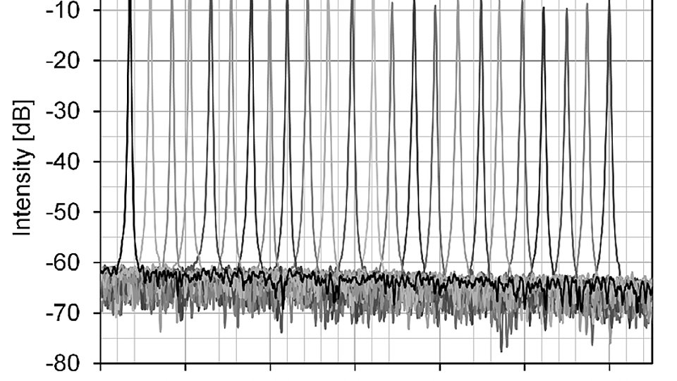 Optical spectra of 24&nbsp;single emitters on an array at a current of 40&nbsp;mA