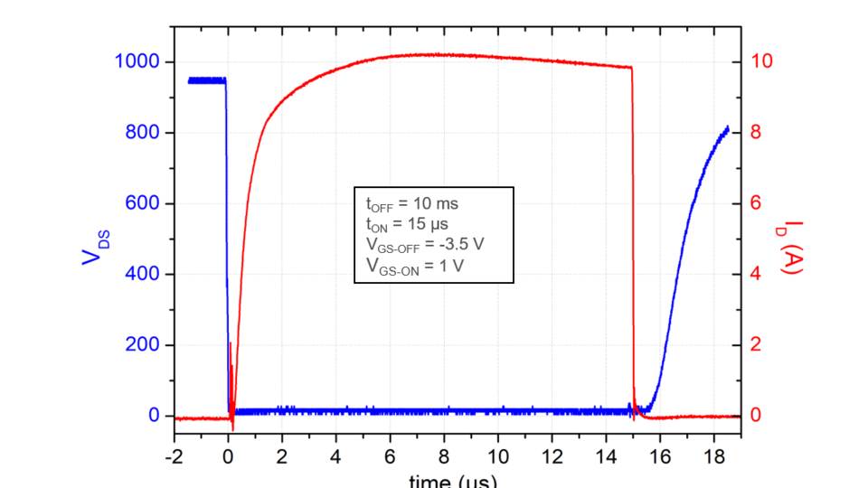 On-Wafer gemessene Schalttransiente eines AlN-basierten Transistors 