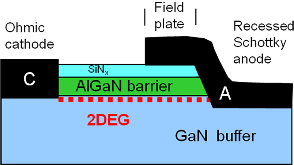 Cross section Schottky diode