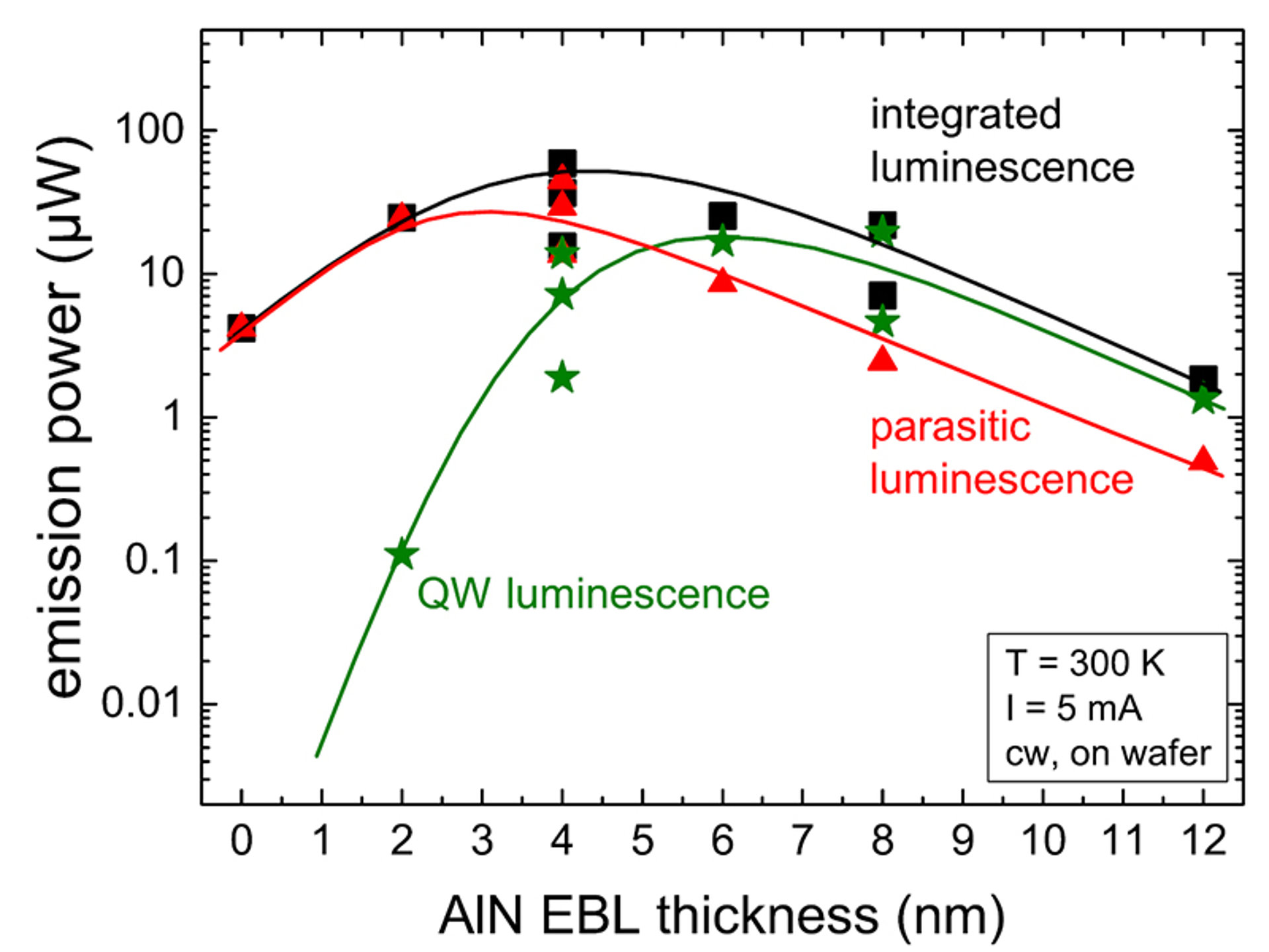 250 nm uv led deals