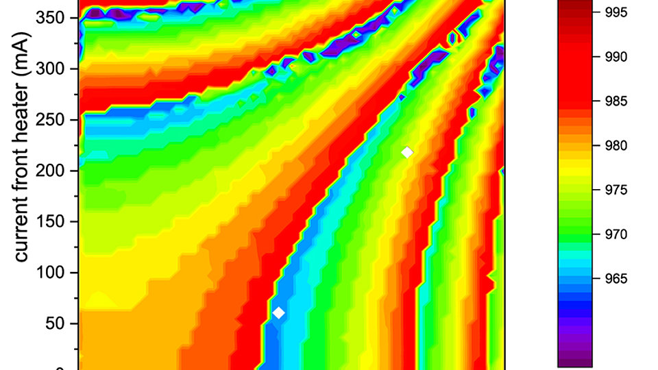 Laser wavelengths in dependence of currents
