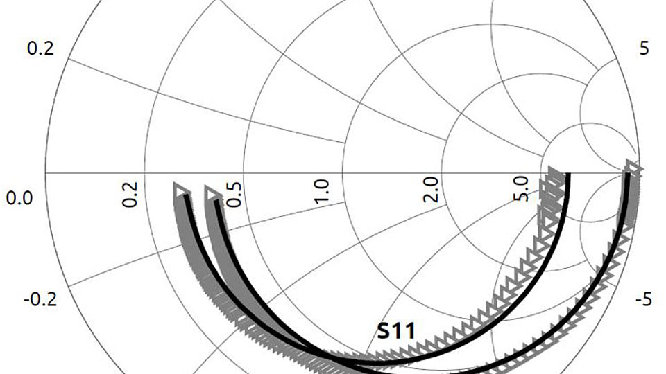 Measured and simulated reflection coefficients