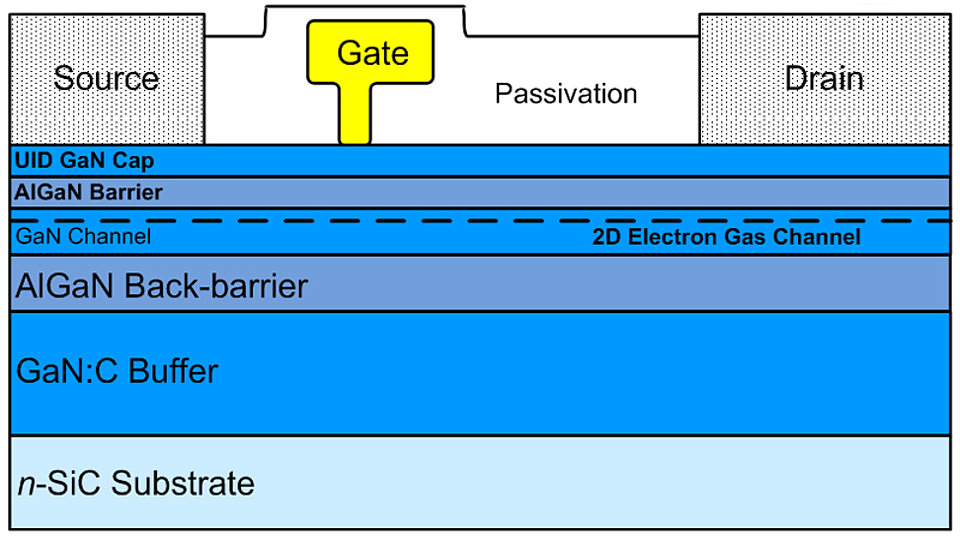 stack HV switching transistors