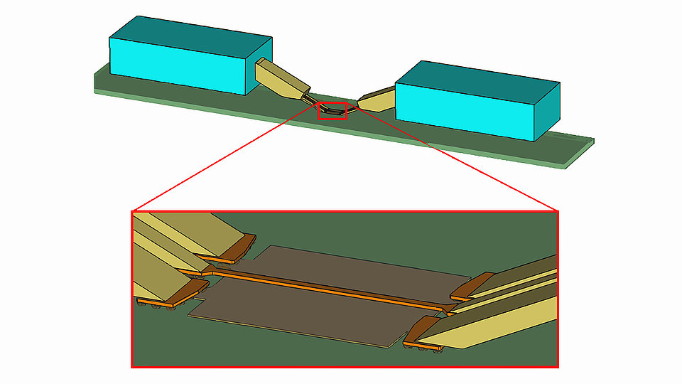 Schematic illustration of an example for a generic on wafer probe model considering THRU calibration standard developed for electromagnetic simulations. 