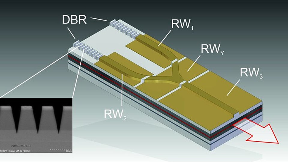 Schematische Darstellung eines Zweiwellenlängen-Diodenlasers