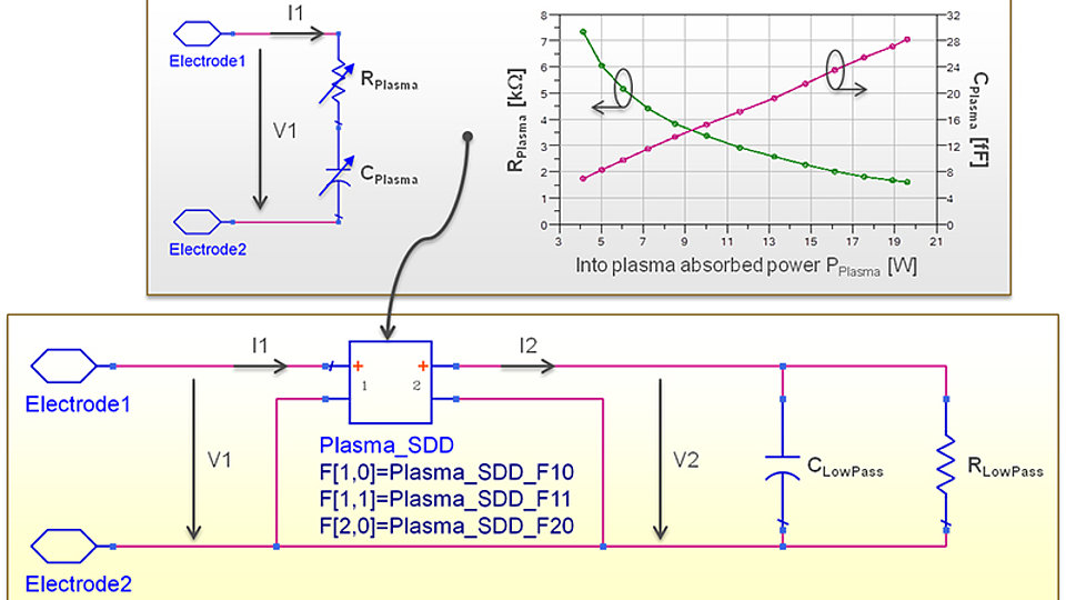 Components of novel non-linear plasma model