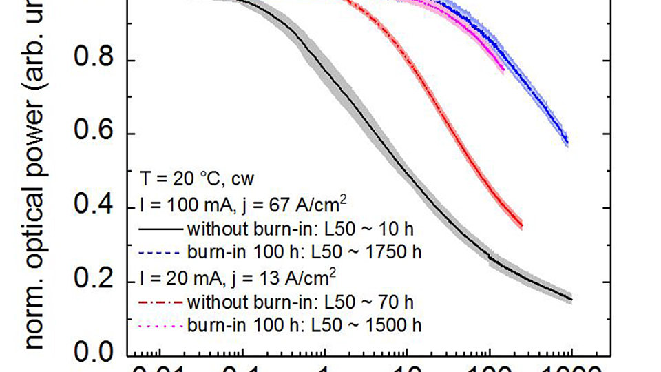 Fig. 2. Mean value of the optical power