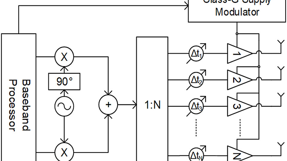System configuration with a single class-G supply modulator applied to multiple PAs