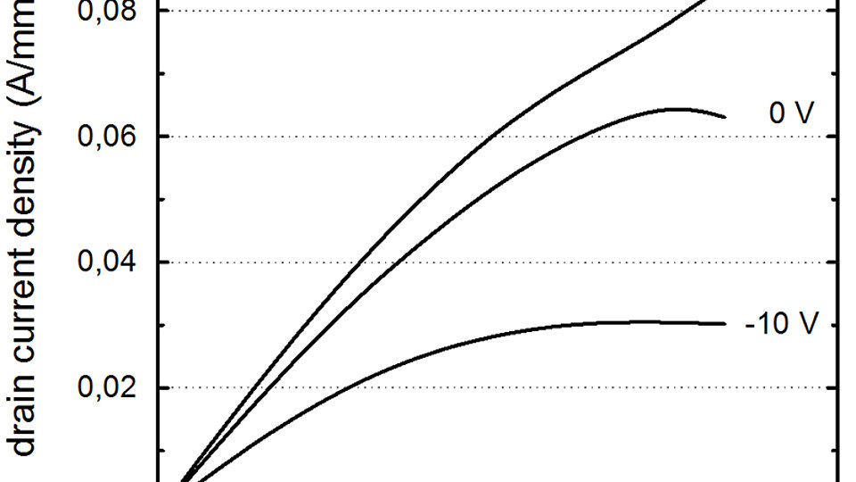 Output characteristics of gallium oxide MISFET
