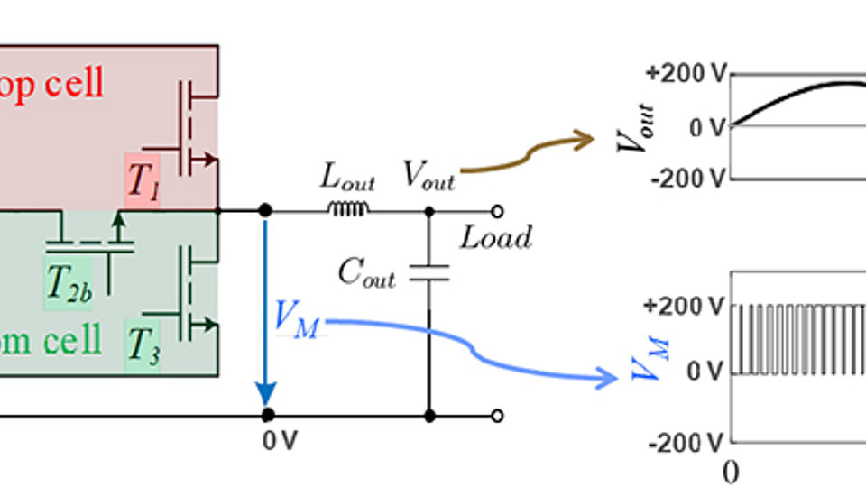 Schematic of a T-type converter for power conversion from DC to AC