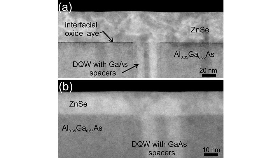 Fig. 1. High annular dark field STEM images showing passivated facets in the quantum well region fabricated by hydrogen cleaning (a) and cleaving in vacuum (b).