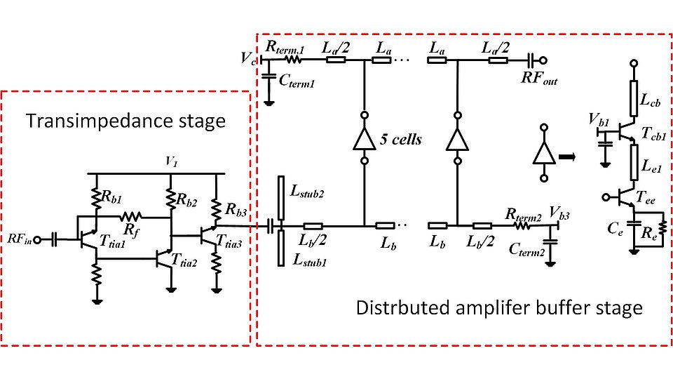 Simplified circuit diagram of the InP DHBT amplifier. 