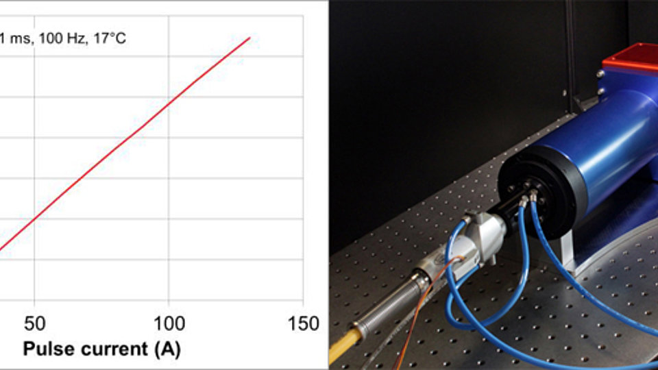 Completed QCW pump module with P/I-characteristic