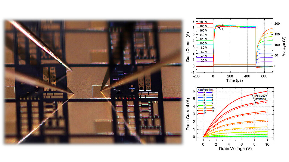 On-wafer measurement of a 3 × 3 square millimeter transistor chip contacted by several probe tips. Two graphs show current and voltage during switching over time and the direct-current characteristics of vertical trench metal-oxide-semiconductor field-effect transistors.