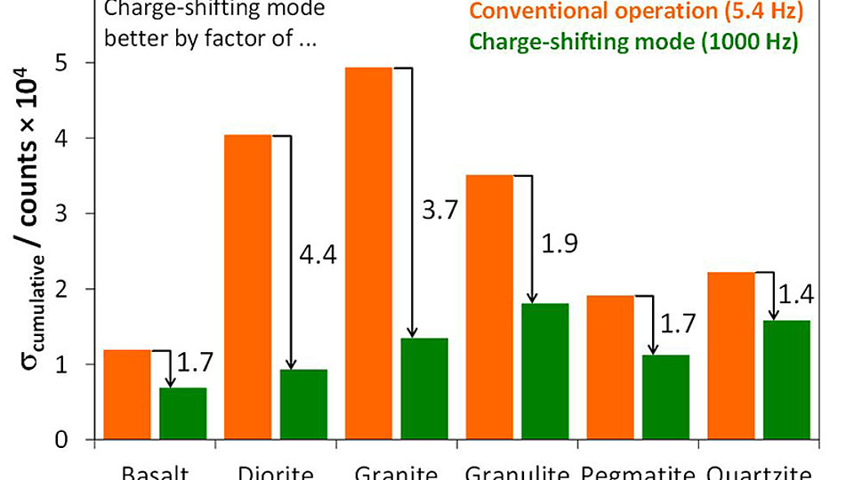 Fig. 3: Cumulative standard deviation 