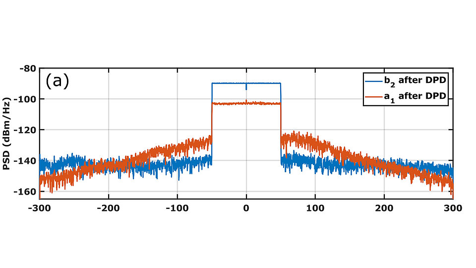 Graph showing the spectra of DIDPA waves after linearization