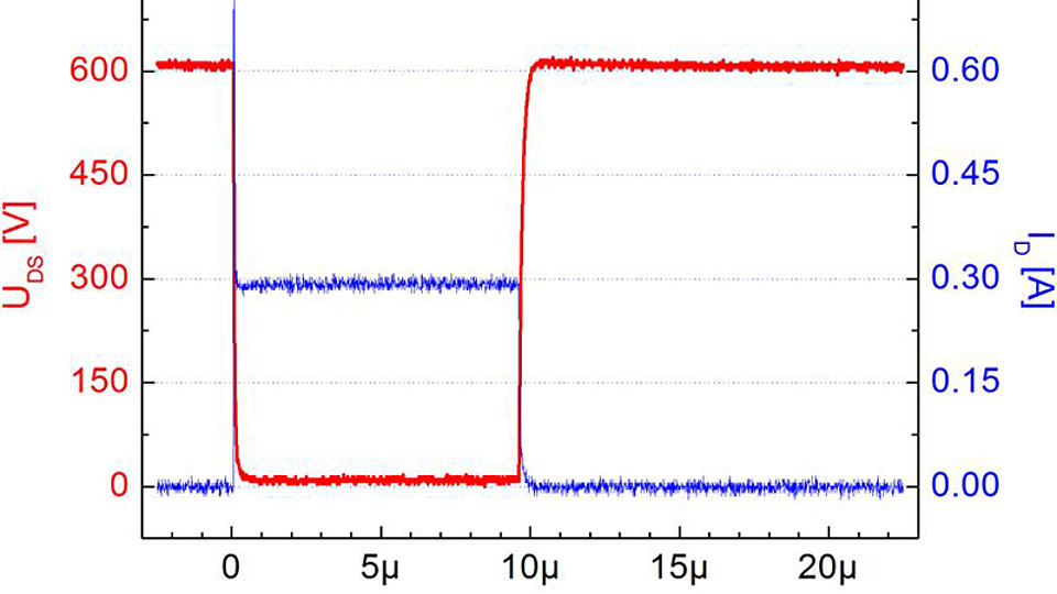 Switching transient