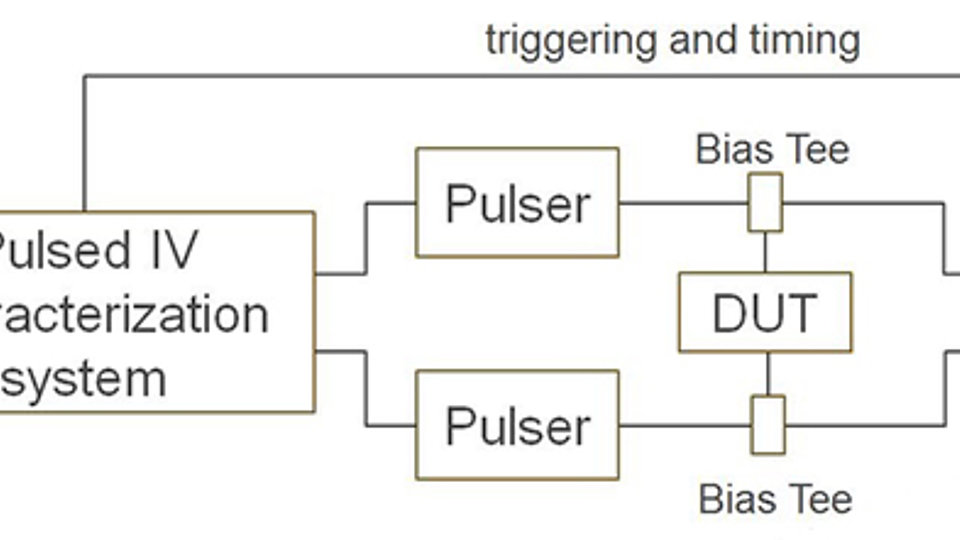 Pulsed DC/S-parameter measurement setup