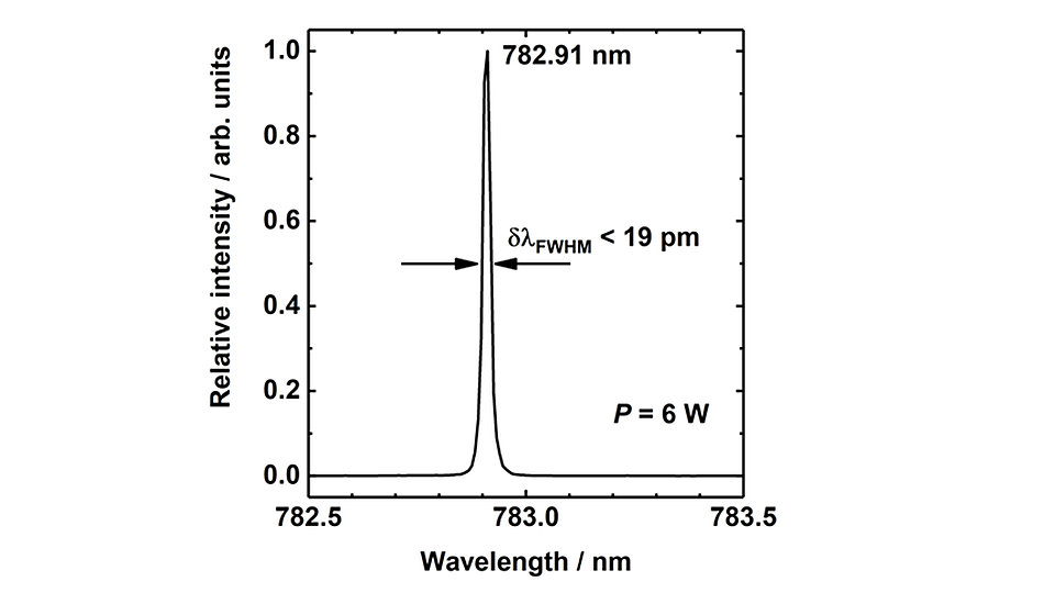 Emission spectrum of DBR tapered laser diode
