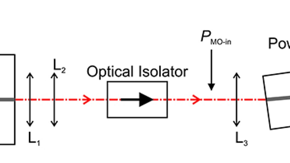 Schema 2-Wellenlängen-Diodenlaser