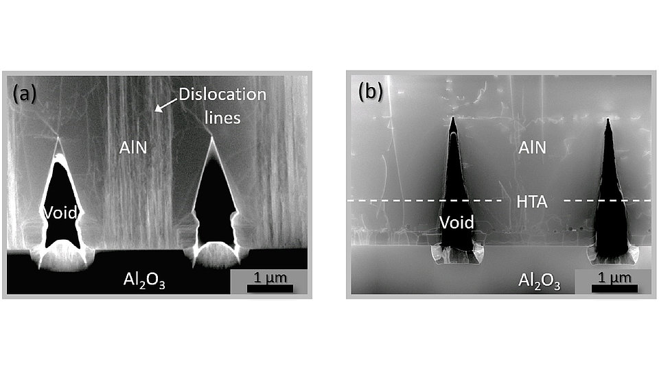 Fig. 3: Cross-section transmission electron microscopy images showing how effectively propagation of dislocation lines above the trenches (a) can be avoided by an intermediate HTA step (indicated by dashed line) (b).