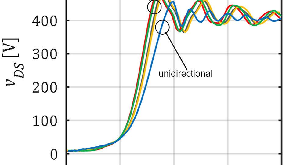 Drain voltage transients during 10 A/400 V turn-off switching
