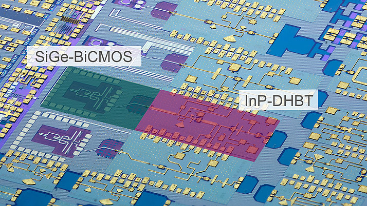 Mikrochip mit komplexen Schaltkreisen. Zwei Bereiche sind hervorgehoben: "SiGe-BiCMOS" und "InP-DHBT". Die Schaltkreise sind in verschiedenen Farben ausgeführt, wobei goldene Kontakte sichtbar sind.