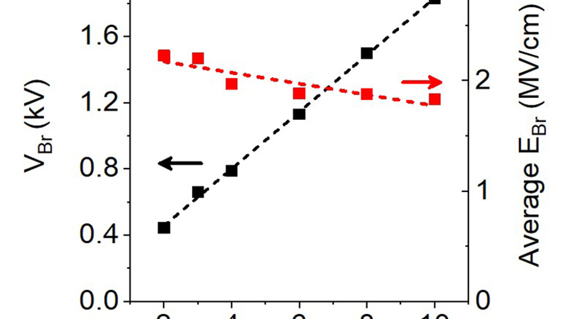 Lateral β-Ga 2 O 3 MOSFET for power switching applications with a ...