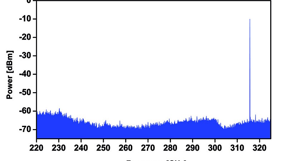output power spectrum