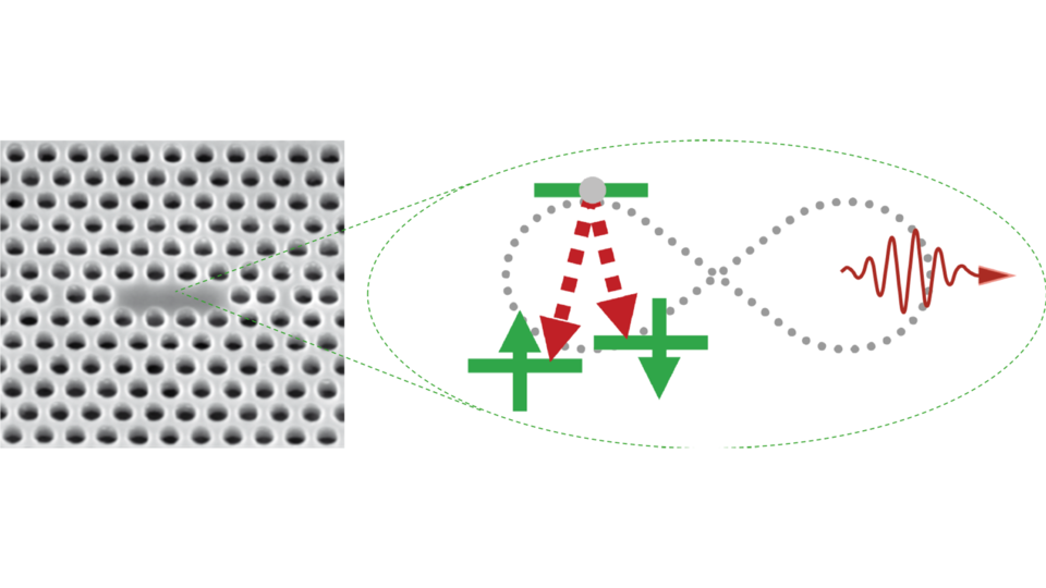 Rasterelektronenmikroskopische Aufnahme einer photonischen Diamantkristall-Nanokavität