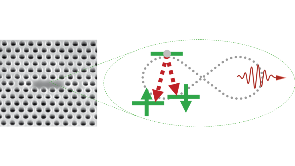 Scanning electron micrograph of a photonic diamond crystal nanocavity.