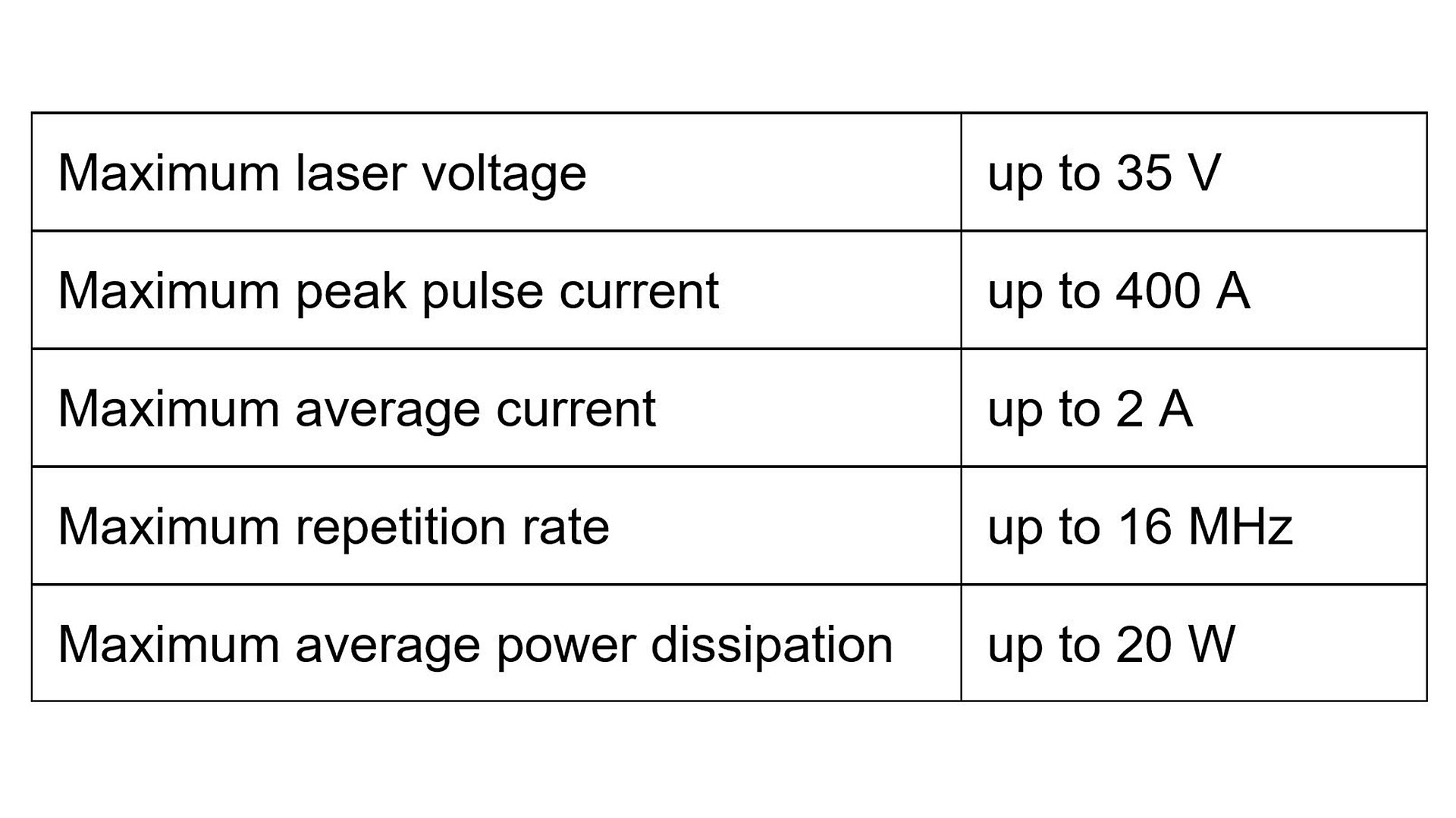 Novel development platform, integrating laser diodes with drivers and
