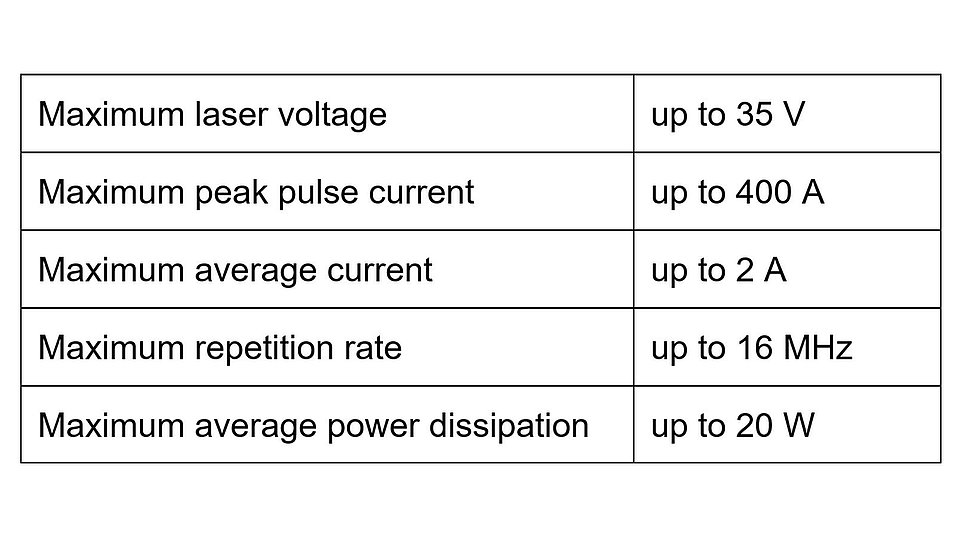Specifications of the driver circuits for LiDAR applications.