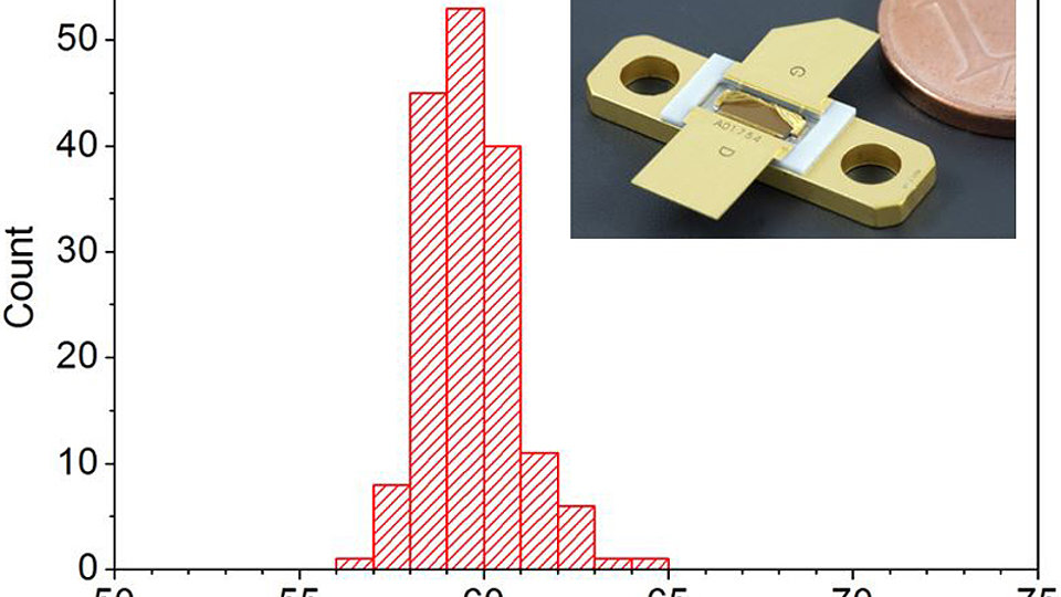 Wafer distribution of on-state resistance