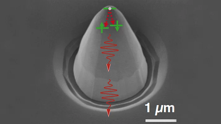 Parabolic Reflector with Photons