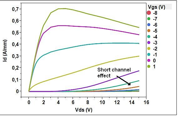 Shortchannel effectfree 100 nm Kaband transistors FerdinandBraun