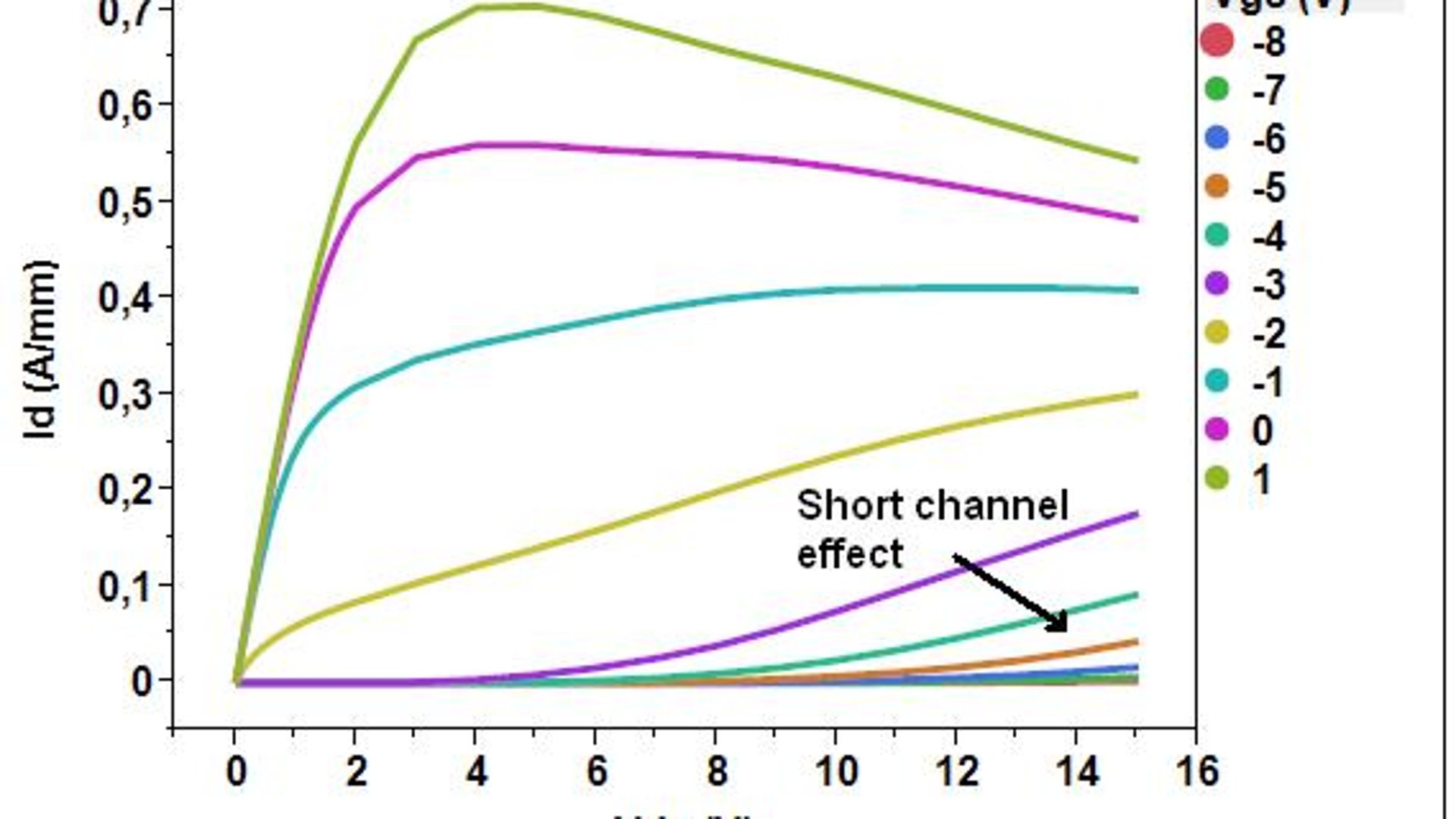 Shortchannel effectfree 100 nm Kaband transistors FerdinandBraun