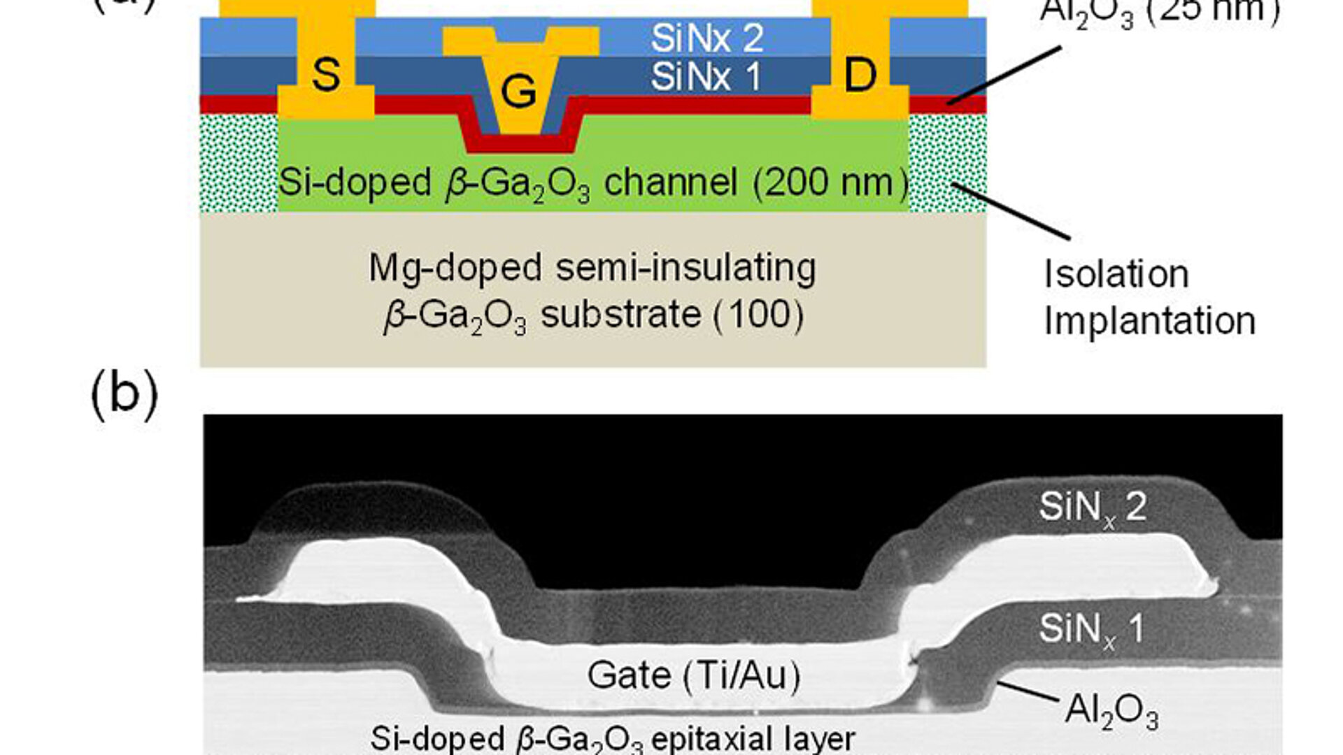 Lateral β-Ga 2 O 3 MOSFET for power switching applications with a ...