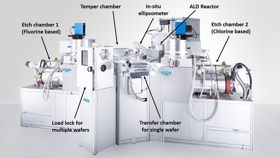  Fig. 1: Photograph showing the setup of the ALD-etch cluster tool at FBH. 