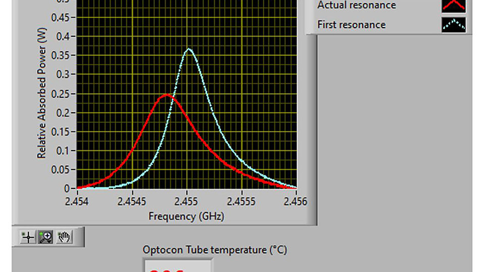 Fig. 3: Variation of the resonance curve by changing the temperature from 20°C to 200 °C. 