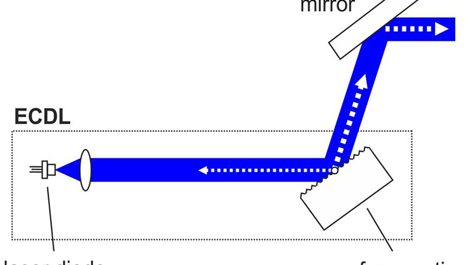 Schema ECDL