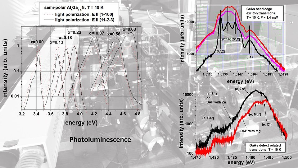 Untersuchung der Fotolumineszenz
