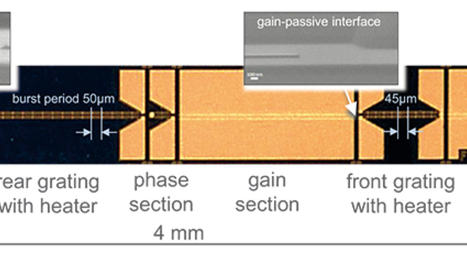 Realized SG-DBR laser