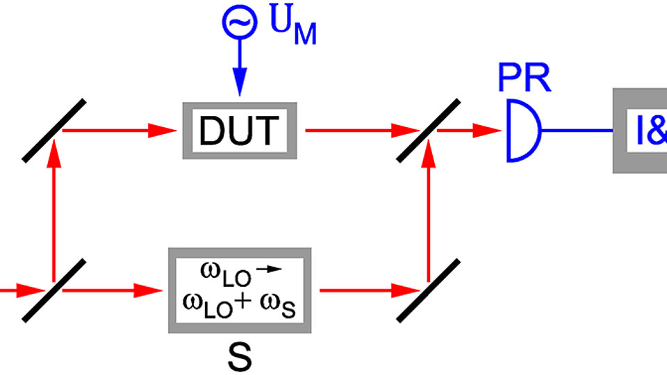 Schematic description of measurement method