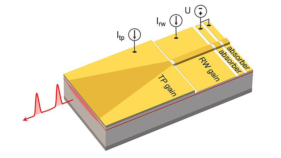 Schematic diagram of the tapered diode laser.