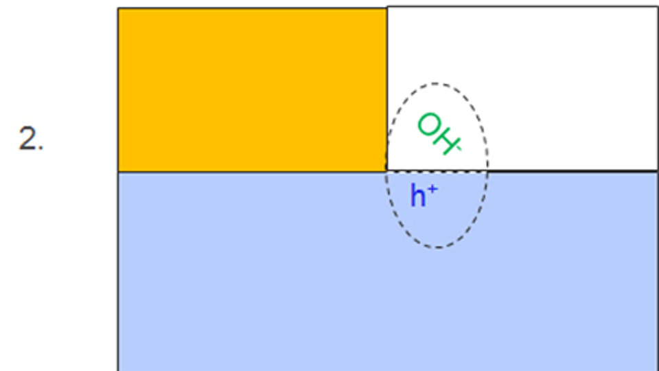Illustration of the anodic oxidation process at the Pt/ambient/AlGaN electrochemical cell