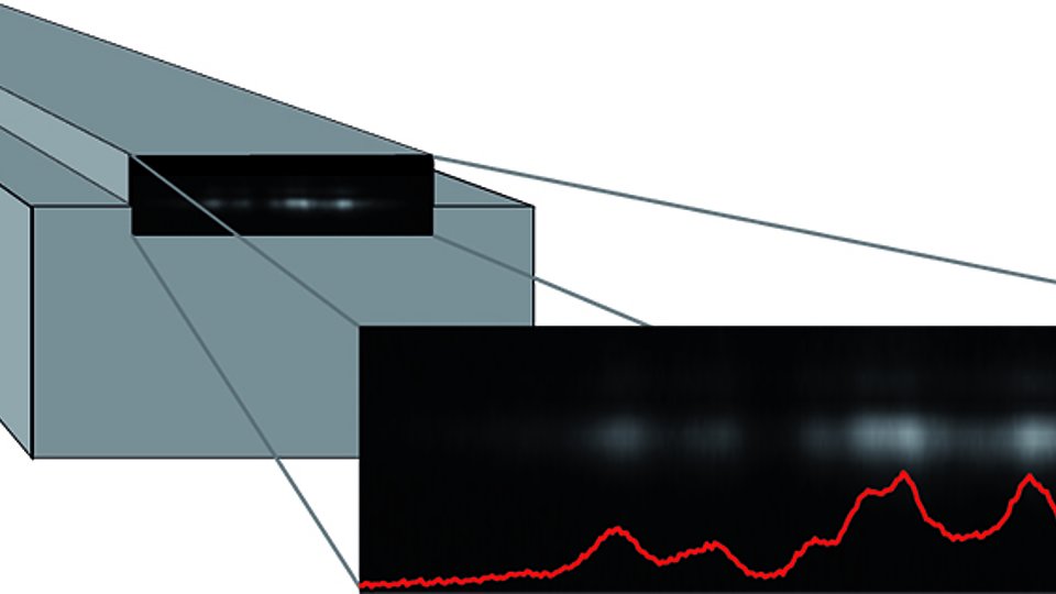 Schematic of a laser diode and intensity distribution