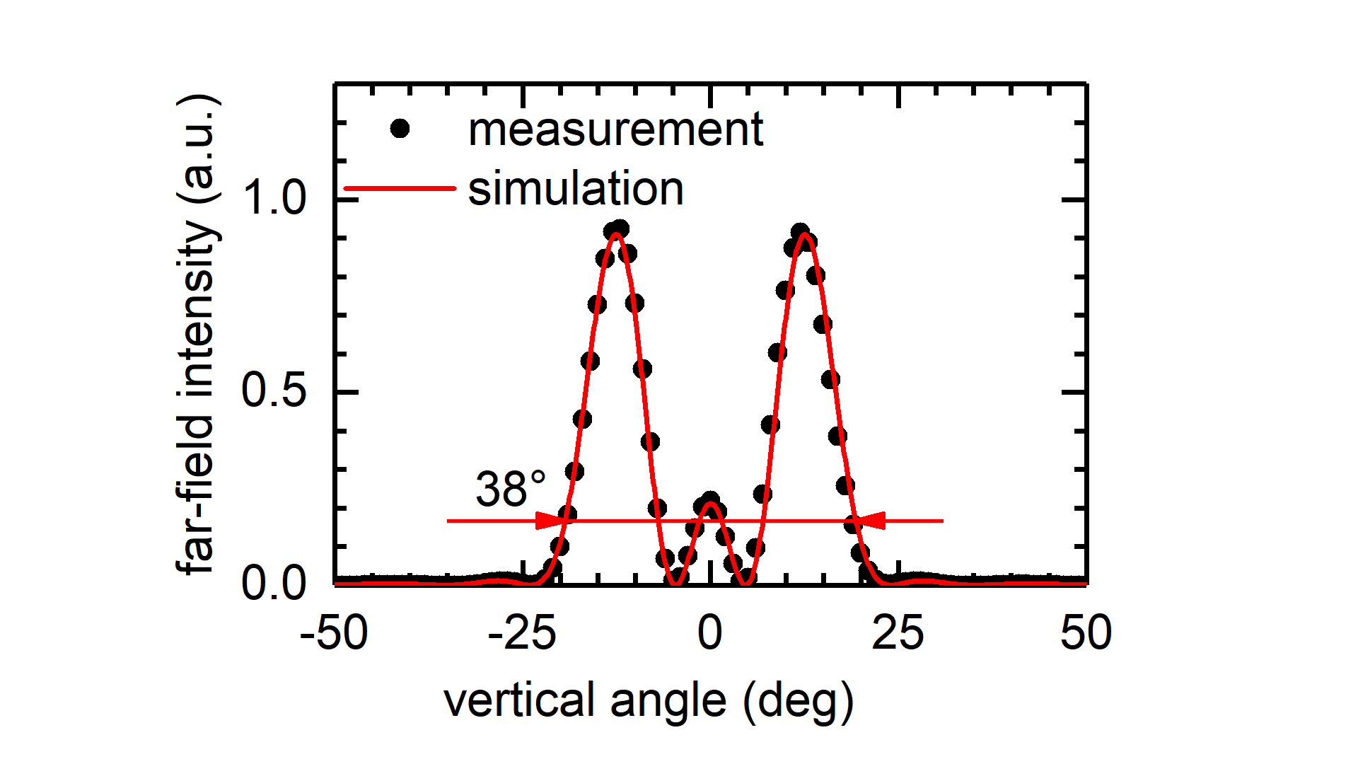 Wavelength stabilized diode lasers with epitaxiallystacked multiple