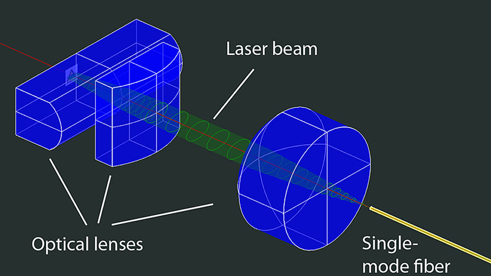Coupling of DBR laser into single-mode fiber