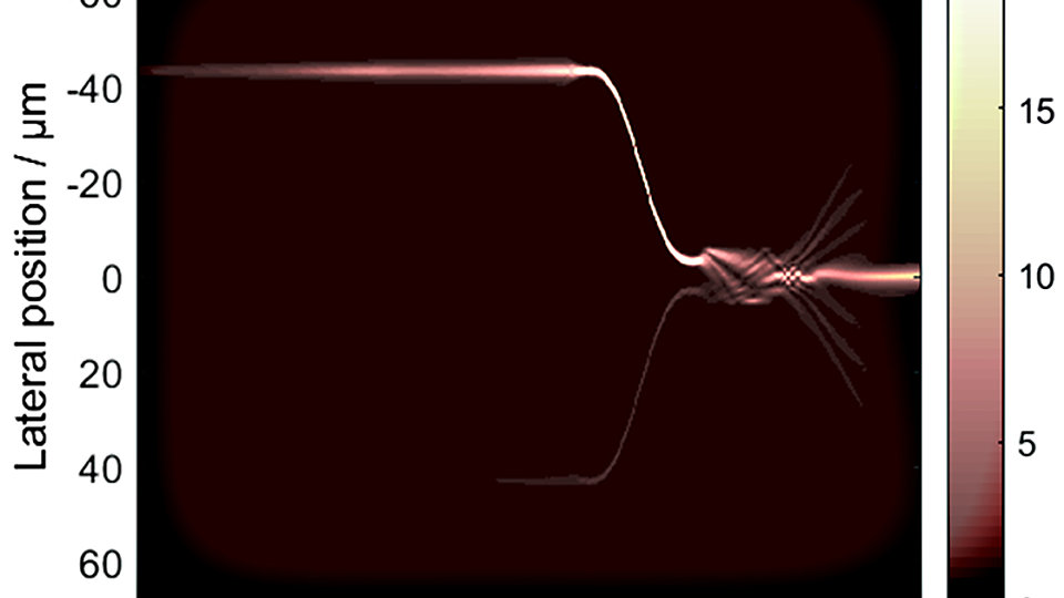 Time averaged intensity distribution obtained from simulations